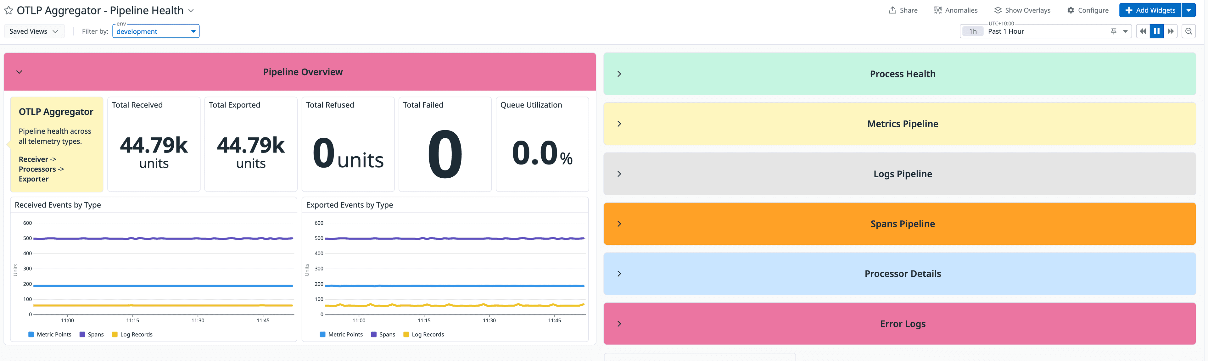 Observing the Observer:
OTel Collector Dashboards Done Right